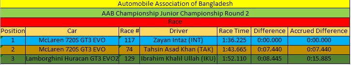 Esports GT Jr. Championship
